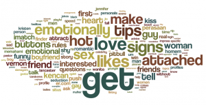 datingwordcloud2